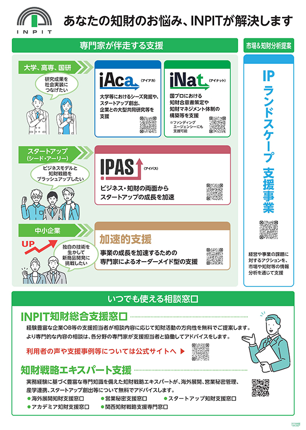 あなたの知財のお悩み、INPITが解決します