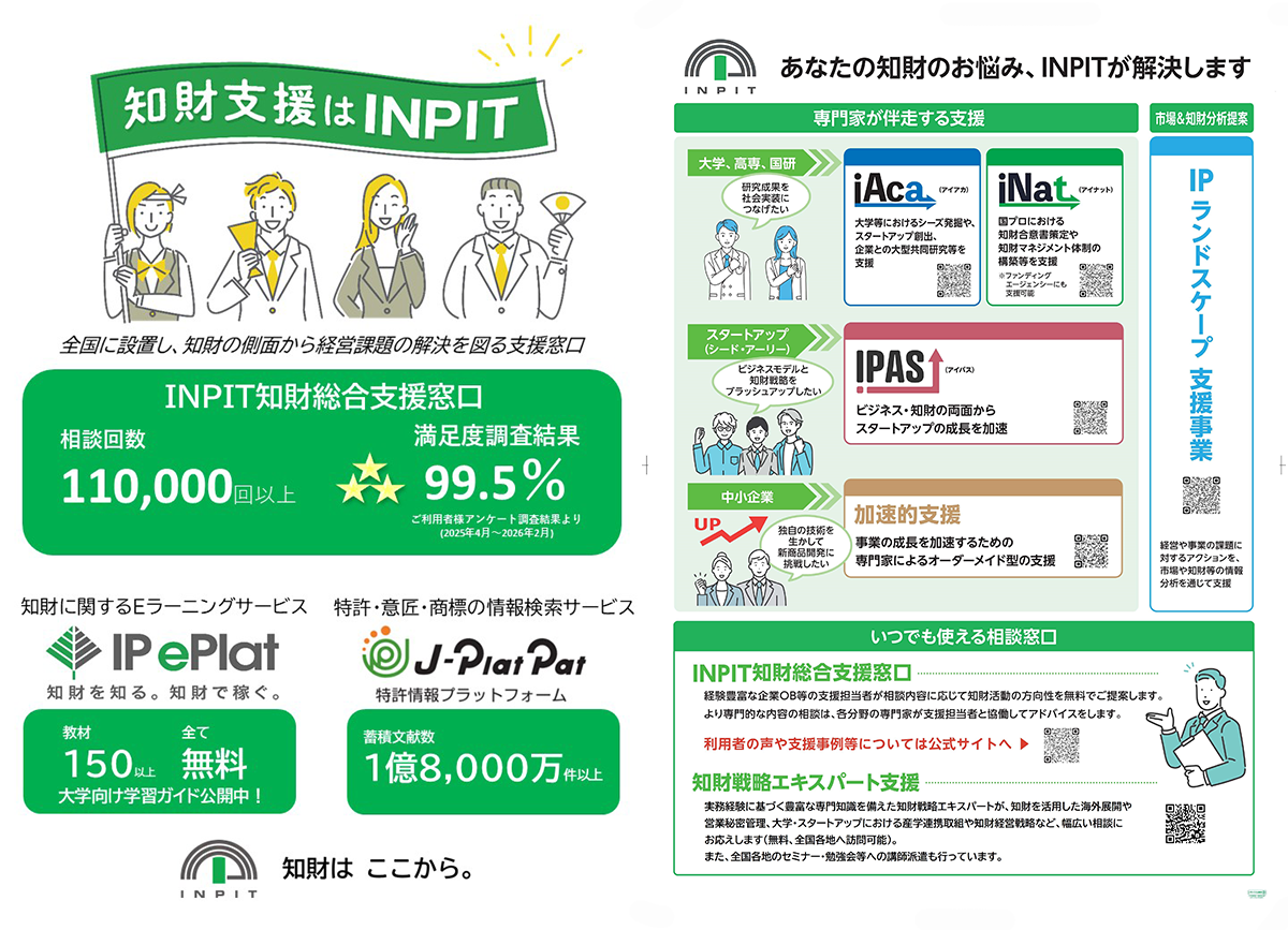 ＩＮＰＩＴ・独立行政法人 工業所有権情報・研修館